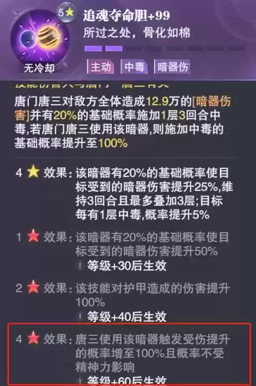 最新唐晨阵容搭配(斗罗大陆阵容搭配)插图3