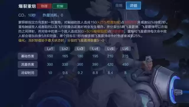 加特林射手阵容搭配(云顶之弈狙神阵容搭配)插图3