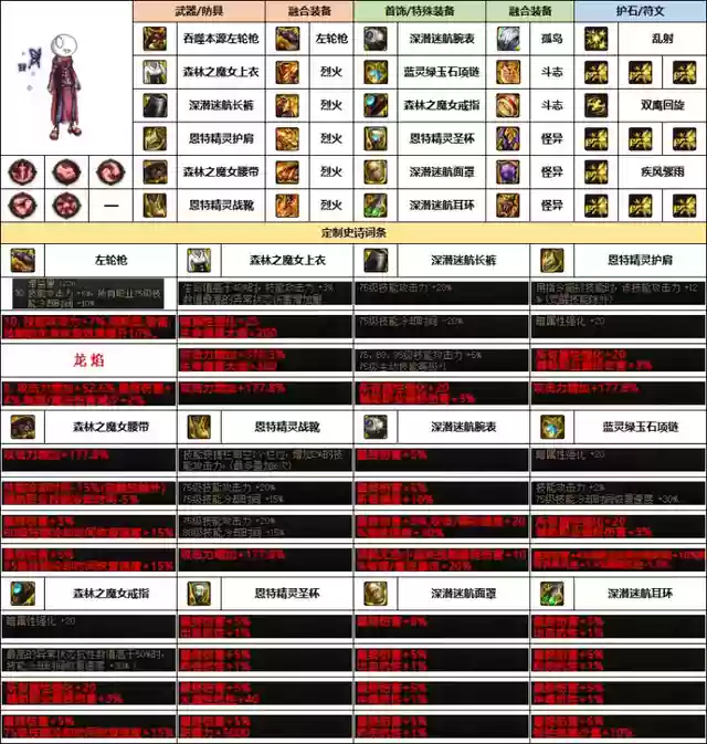 枪械专家阵容搭配图(豪侠枪手配什么阵容装备)插图1