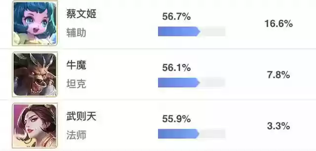 王者荣耀阵容搭配多控(王者五排阵容)插图2