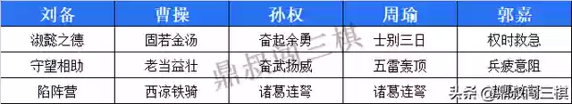 战棋版阵容搭配攻略(魔兽战棋allstar阵容)插图4
