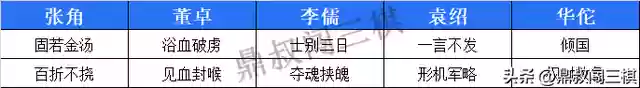 战棋版阵容搭配攻略(魔兽战棋allstar阵容)插图8