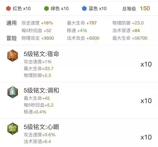 刘邦开局阵容搭配攻略(无悔华夏秦楚汉刘邦攻略)插图4