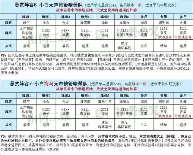 祝福流悬赏阵容搭配海马(晶核赏金徽记最佳搭配)插图4