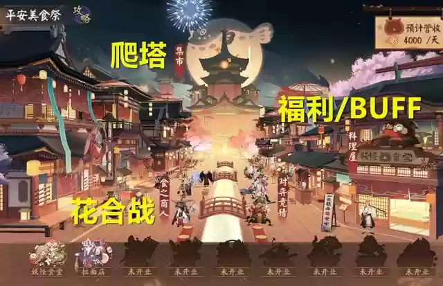 美食祭过关阵容搭配图(美食大乱斗最强阵容推荐)插图1