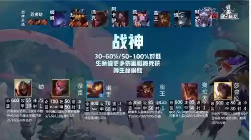 鬼壕最强搭配阵容(不朽家族推图阵容搭配)插图3