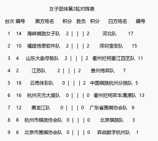 王者荣耀围棋对决阵容搭配(围棋对决)插图15