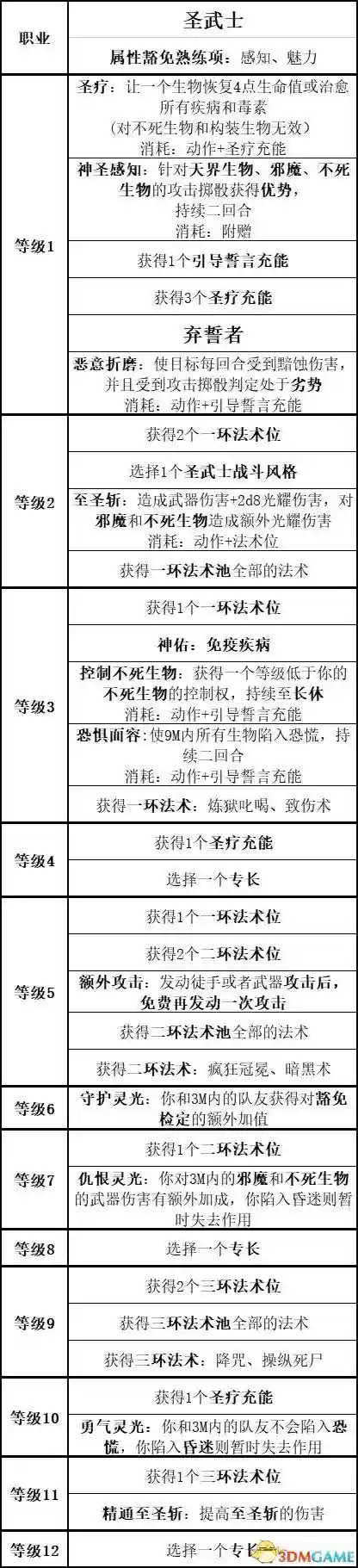 吟游诗人牧师阵容搭配最新(玛尔斯之殿阵容搭配推荐)插图40