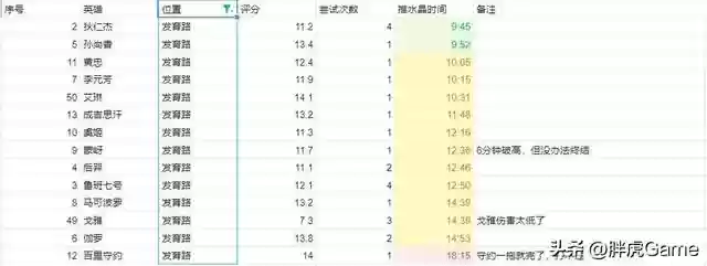 绝悟试炼阵容搭配推荐(幻境试炼阵容搭配攻略)插图3