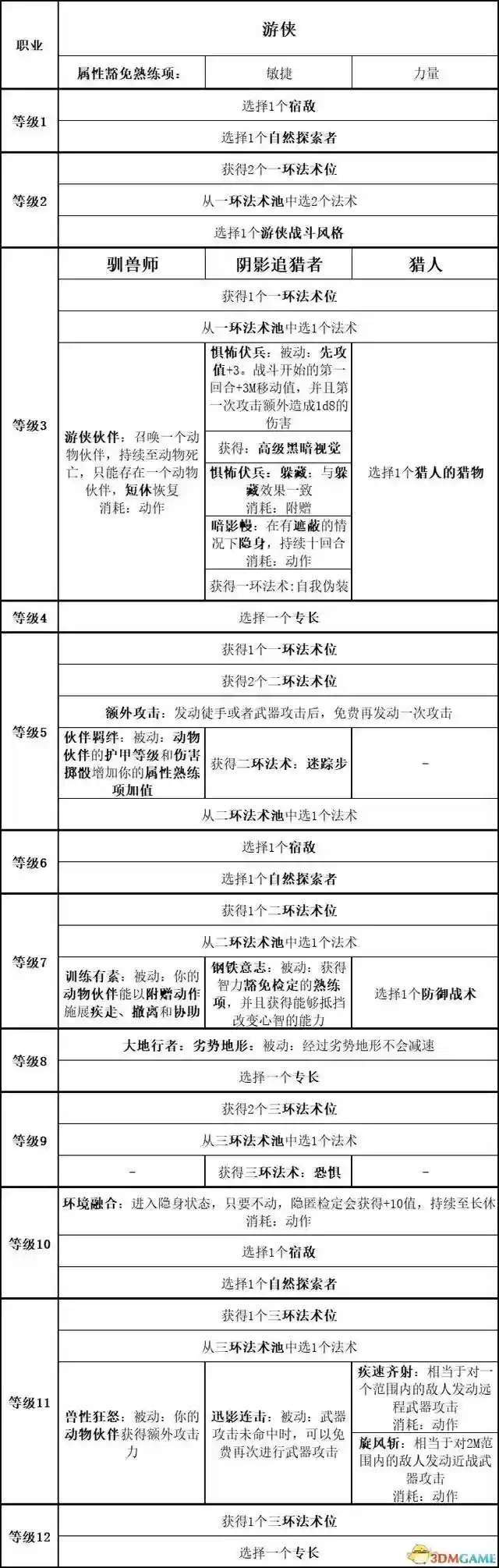 吟游诗人牧师阵容搭配最新(玛尔斯之殿阵容搭配推荐)插图43