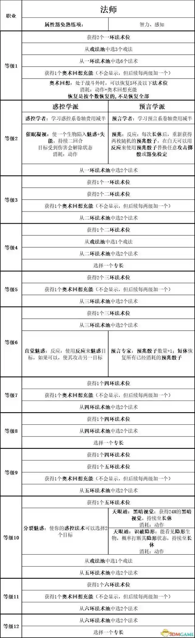 吟游诗人牧师阵容搭配最新(玛尔斯之殿阵容搭配推荐)插图62
