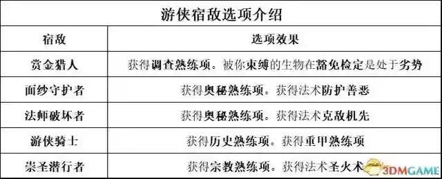 吟游诗人牧师阵容搭配最新(玛尔斯之殿阵容搭配推荐)插图44