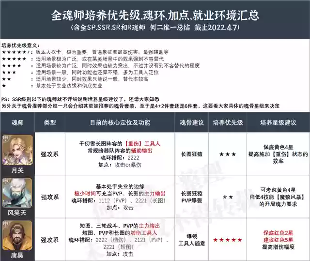阵容魂环搭配攻略图(斗罗大陆阵容搭配)插图2