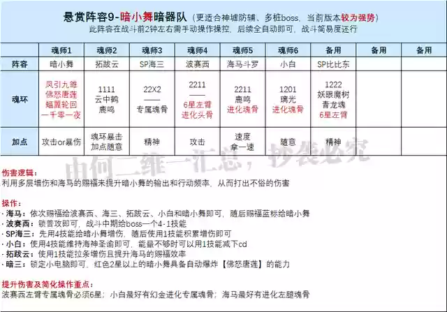 暗器小舞悬赏阵容搭配(斗罗大陆魂师对决悬赏阵容大全)插图5