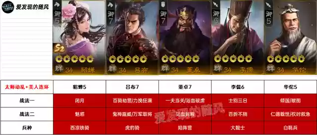 战棋版张宝最强阵容搭配(张宝三套最佳阵容搭配一览)插图5