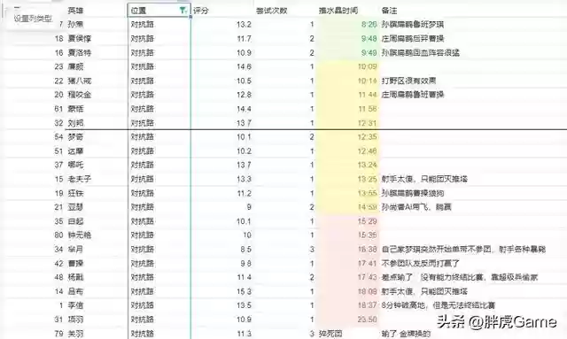 绝悟试炼阵容搭配推荐(幻境试炼阵容搭配攻略)插图2