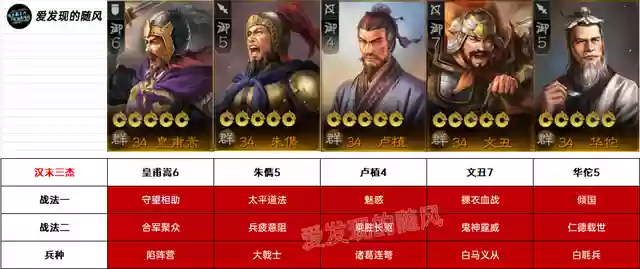 战棋版张宝最强阵容搭配(张宝三套最佳阵容搭配一览)插图9