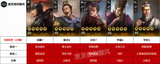 战棋版张宝最强阵容搭配(张宝三套最佳阵容搭配一览)插图1