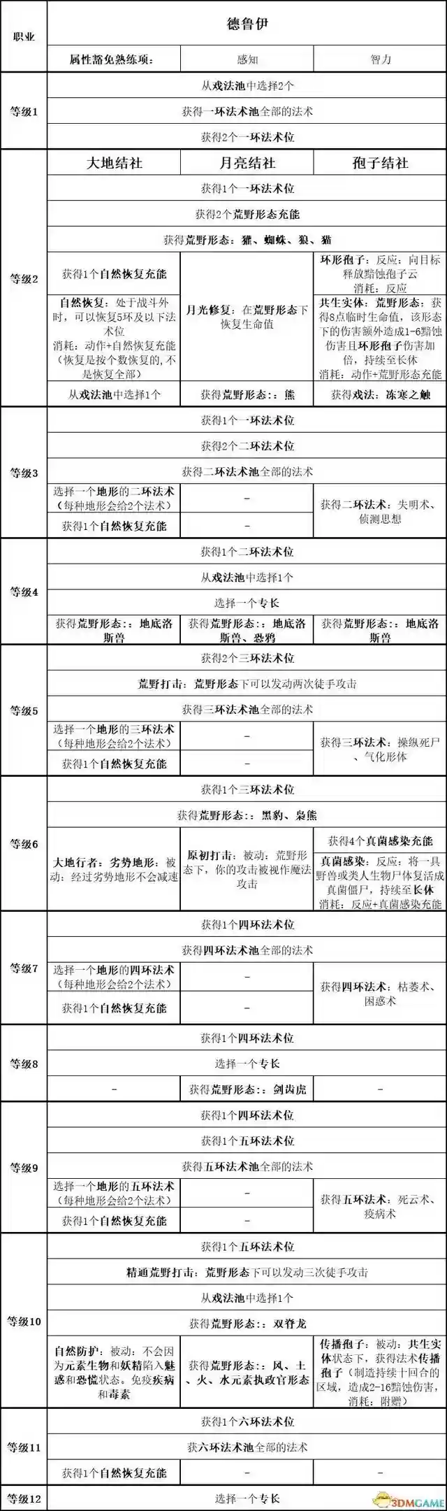 吟游诗人牧师阵容搭配最新(玛尔斯之殿阵容搭配推荐)插图30