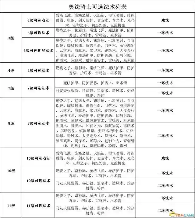 吟游诗人牧师阵容搭配最新(玛尔斯之殿阵容搭配推荐)插图36