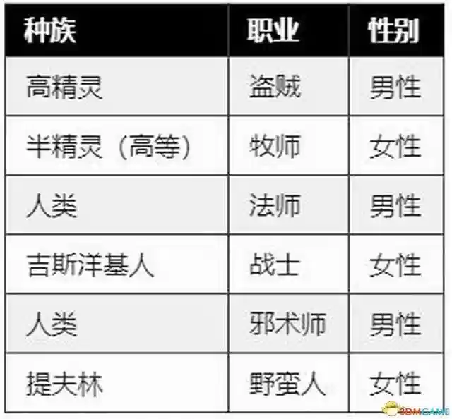 吟游诗人牧师阵容搭配最新(玛尔斯之殿阵容搭配推荐)插图1