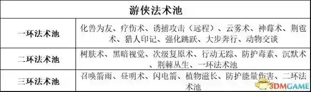 吟游诗人牧师阵容搭配最新(玛尔斯之殿阵容搭配推荐)插图46