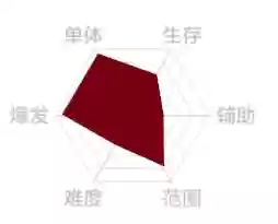 深红之渊推荐阵容搭配(原神深渊配队推荐平民)插图10