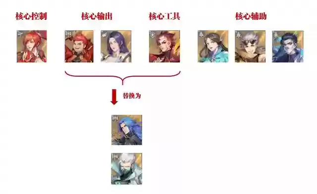 武魂对决各阵容搭配攻略(斗罗大陆或是对决最强阵容推荐)插图7