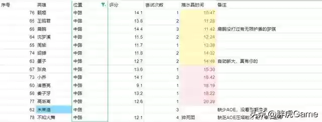 绝悟试炼阵容搭配推荐(幻境试炼阵容搭配攻略)插图4