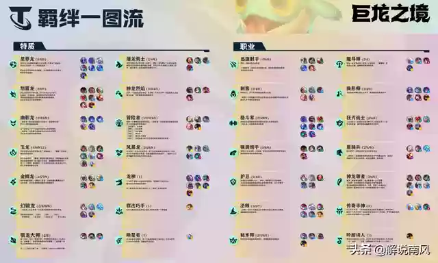 神龙冒险家阵容搭配(冒险王3ol阵容搭配)