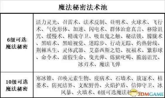 吟游诗人牧师阵容搭配最新(玛尔斯之殿阵容搭配推荐)插图26