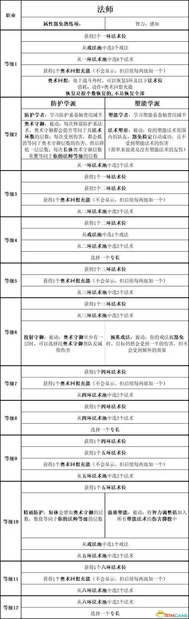 吟游诗人牧师阵容搭配最新(玛尔斯之殿阵容搭配推荐)插图60