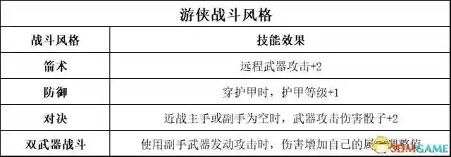 吟游诗人牧师阵容搭配最新(玛尔斯之殿阵容搭配推荐)插图47