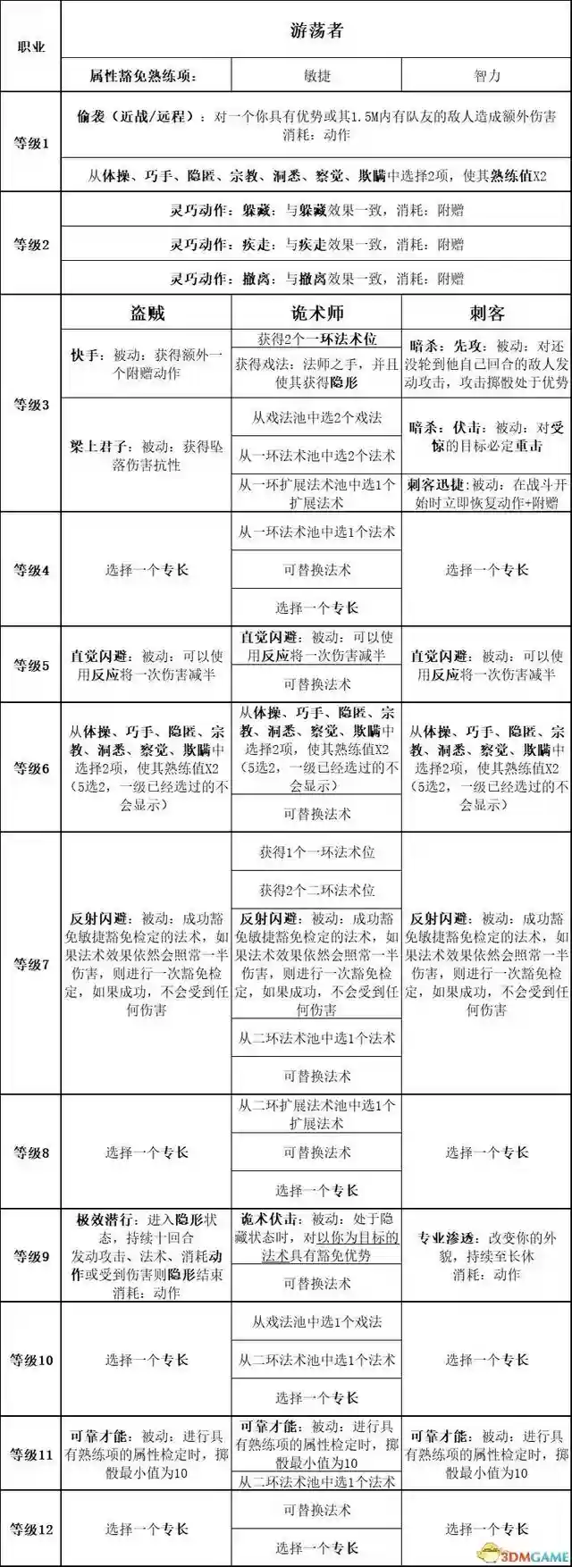 吟游诗人牧师阵容搭配最新(玛尔斯之殿阵容搭配推荐)插图50