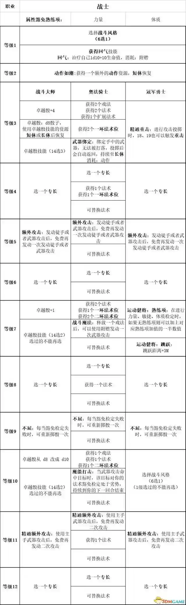 吟游诗人牧师阵容搭配最新(玛尔斯之殿阵容搭配推荐)插图33