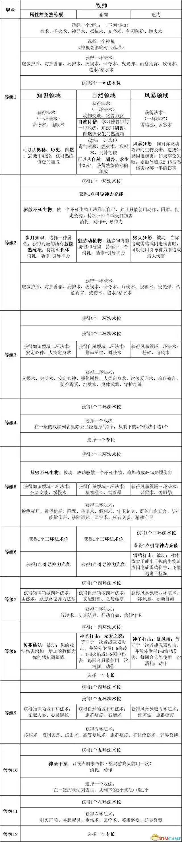 吟游诗人牧师阵容搭配最新(玛尔斯之殿阵容搭配推荐)插图28