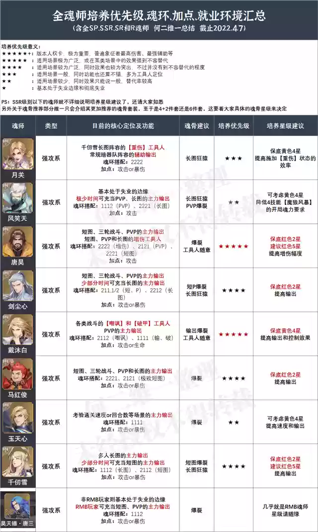 阵容魂环搭配攻略图(斗罗大陆阵容搭配)插图3