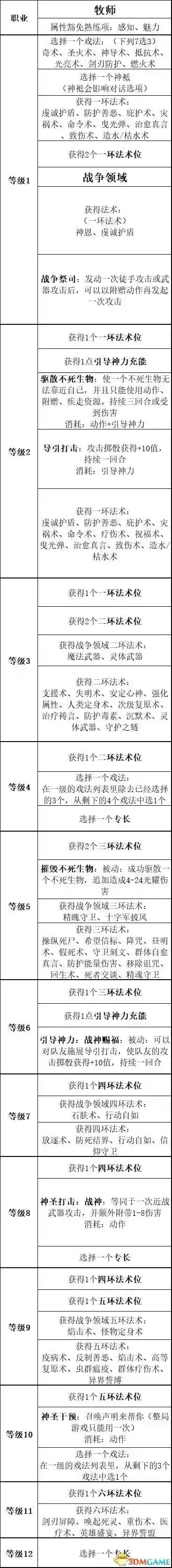 吟游诗人牧师阵容搭配最新(玛尔斯之殿阵容搭配推荐)插图29