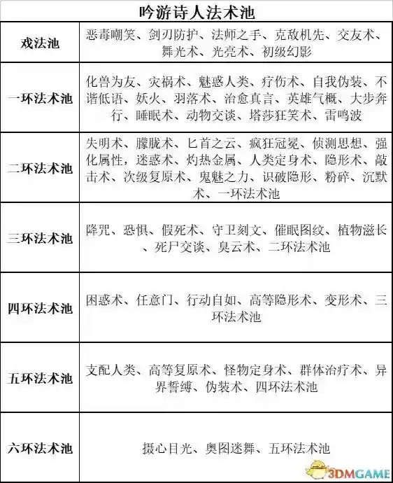 吟游诗人牧师阵容搭配最新(玛尔斯之殿阵容搭配推荐)插图25