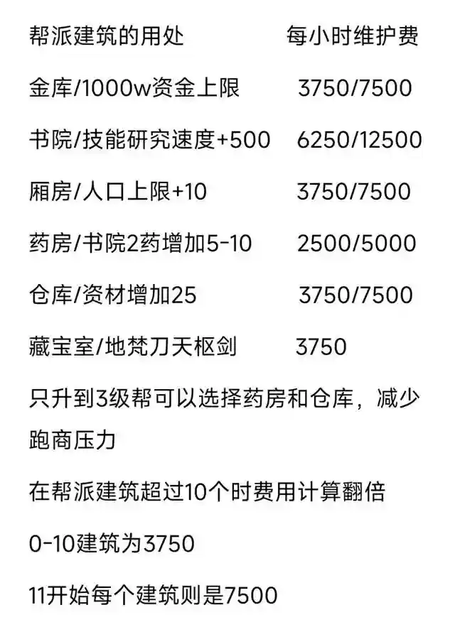 梦幻西游三开阵容搭配(梦幻西游手游三开最佳组合)插图3