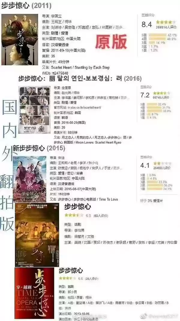 步步惊心人物阵容搭配图(步步惊心所有演员表)插图5