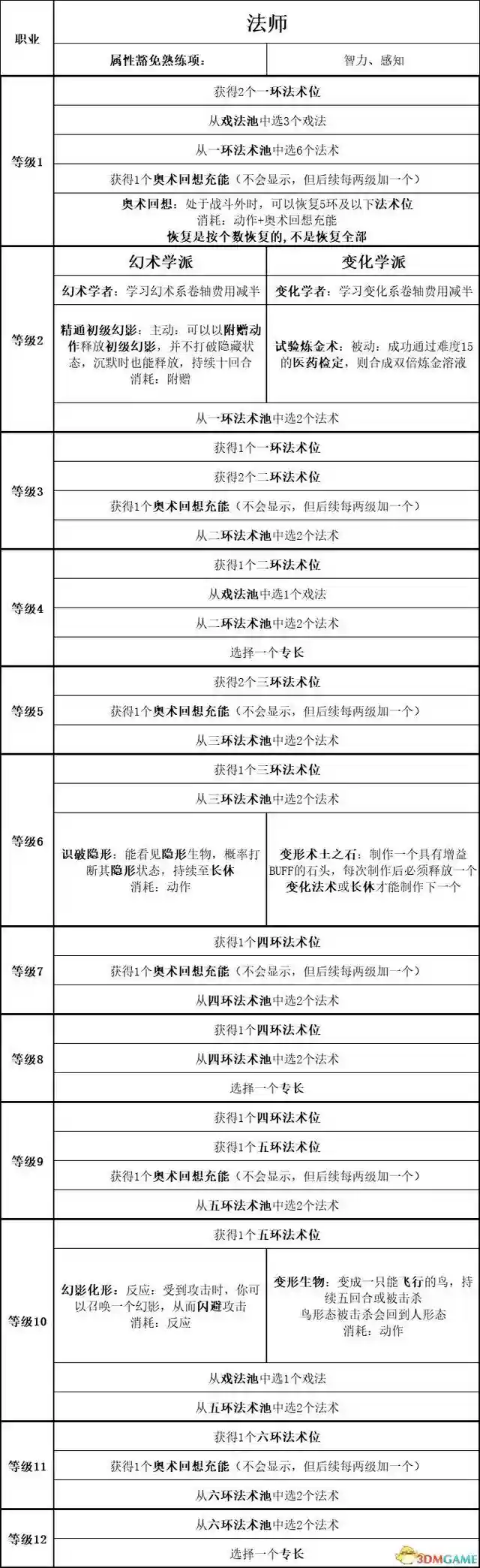 吟游诗人牧师阵容搭配最新(玛尔斯之殿阵容搭配推荐)插图61
