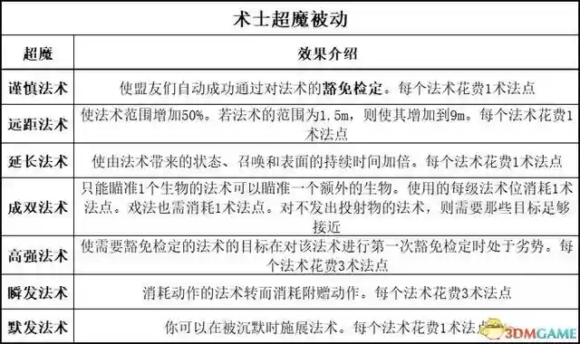 吟游诗人牧师阵容搭配最新(玛尔斯之殿阵容搭配推荐)插图53