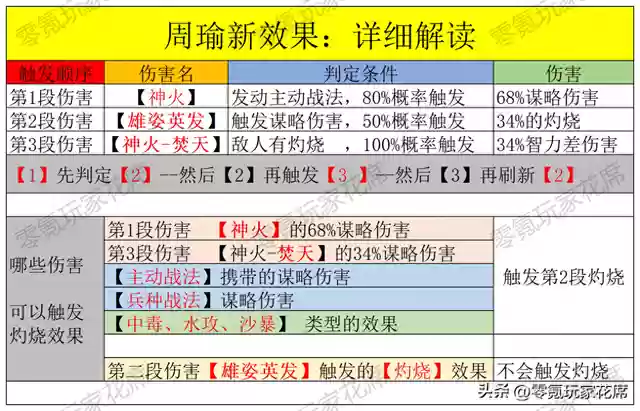 零氪周瑜阵容怎么搭配(周瑜五套t0阵容推荐)