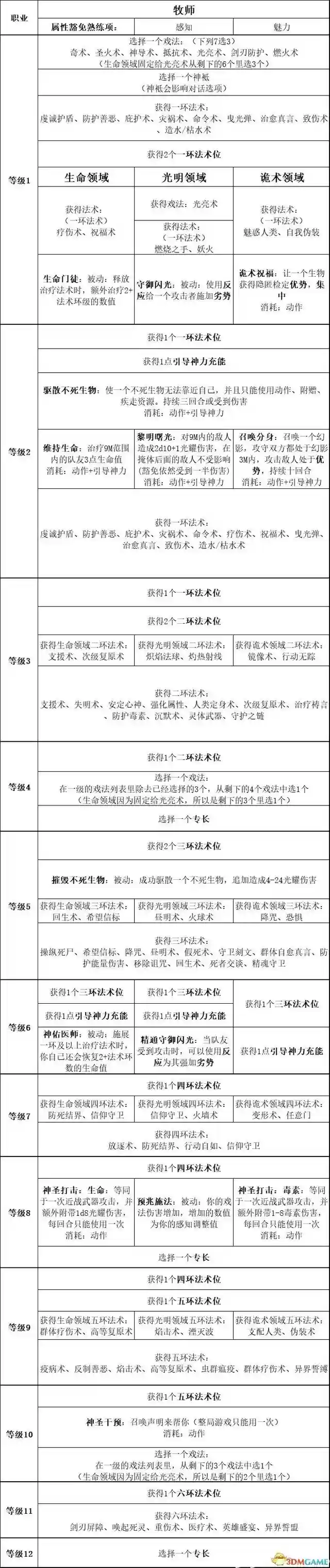 吟游诗人牧师阵容搭配最新(玛尔斯之殿阵容搭配推荐)插图27