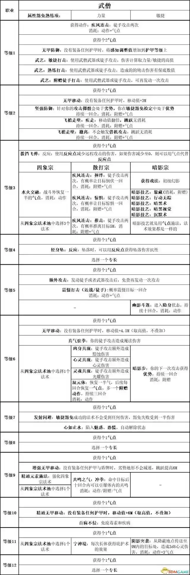吟游诗人牧师阵容搭配最新(玛尔斯之殿阵容搭配推荐)插图37