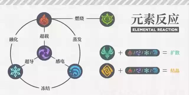 凝光2.0深渊阵容搭配(原神深渊配队推荐平民)插图1