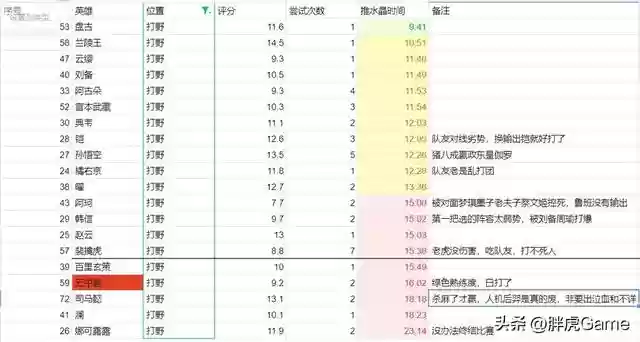 绝悟试炼阵容搭配推荐(幻境试炼阵容搭配攻略)插图1