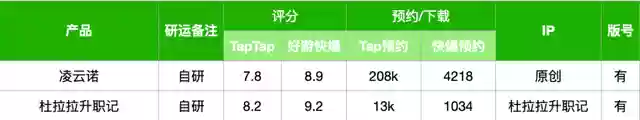 武林盟主卡牌阵容搭配(打卡芙卡用什么阵容)插图41