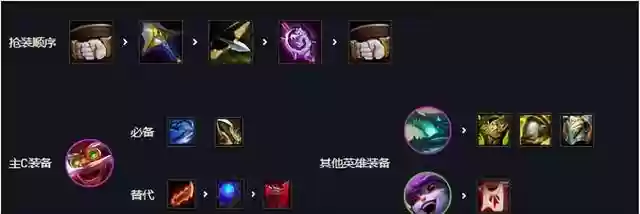 神龙烈焰法师阵容搭配推荐(寒冰法师最佳搭配)插图4